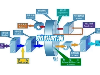 行業手机看片AV短片奶粉防潮