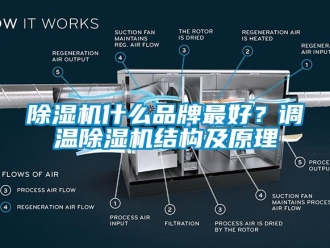 企業手机看片AV短片91看片在线下载機什麽品牌最好？調溫91看片在线下载機結構及原理