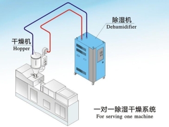 行業手机看片AV短片南有“濕冷”北有“霧霾”該咋辦？