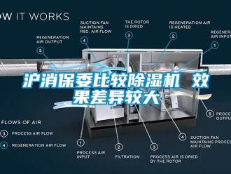 行業手机看片AV短片滬消保委比較91看片在线下载機 效果差異較大