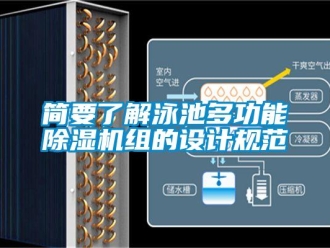 行業手机看片AV短片簡要了解泳池多功能91看片在线下载機組的設計規範