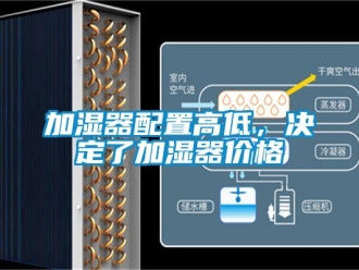 行業手机看片AV短片加濕器配置高低，決定了加濕器價格