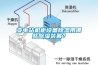 變電站機櫃設備91看片在线下载用哪些91看片在线下载裝置？
