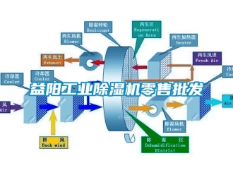 常見問題益陽工業91看片在线下载機零售批發