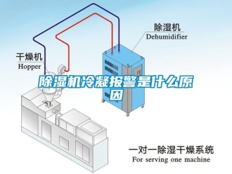 行業手机看片AV短片91看片在线下载機冷凝報警是什麽原因