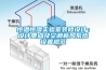 恒溫恒濕實驗室裝修設計：設計要點及空調新風係統設置規範
