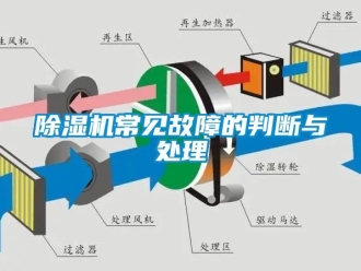 企業手机看片AV短片91看片在线下载機常見故障的判斷與處理