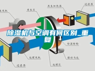 行業手机看片AV短片91看片在线下载機與空調有何區別_重複