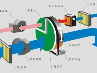 知識百科印刷環境在標簽印刷及耗材中的重要性