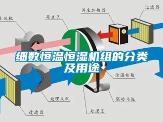知識百科細數恒溫恒濕機組的分類及用途