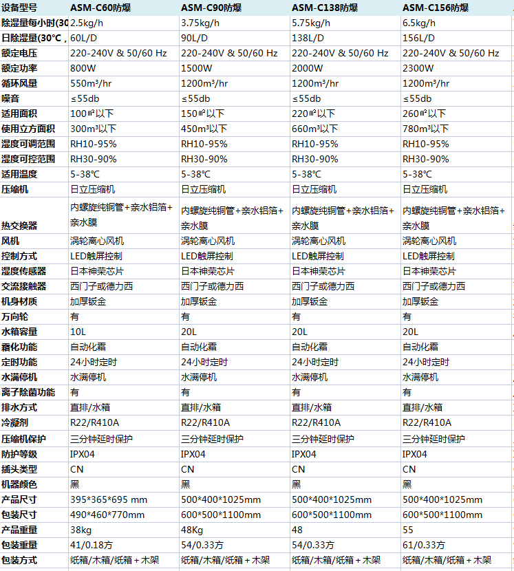 防爆91看片在线下载機參數